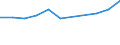 Maßeinheit: Tausend Personen / Geschlecht: Insgesamt / Altersklasse: 15 bis 19 Jahre / Statistische Systematik der Wirtschaftszweige in der Europäischen Gemeinschaft (NACE Rev. 1.1): Landwirtschaft; Fischerei / Geopolitische Meldeeinheit: Frankreich