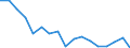 Maßeinheit: Tausend Personen / Geschlecht: Insgesamt / Altersklasse: 15 bis 19 Jahre / Statistische Systematik der Wirtschaftszweige in der Europäischen Gemeinschaft (NACE Rev. 1.1): Landwirtschaft; Fischerei / Geopolitische Meldeeinheit: Italien