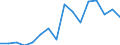 Maßeinheit: Tausend Personen / Geschlecht: Insgesamt / Altersklasse: 15 bis 19 Jahre / Statistische Systematik der Wirtschaftszweige in der Europäischen Gemeinschaft (NACE Rev. 1.1): Landwirtschaft; Fischerei / Geopolitische Meldeeinheit: Niederlande