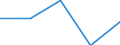 Maßeinheit: Tausend Personen / Geschlecht: Insgesamt / Altersklasse: 15 bis 19 Jahre / Statistische Systematik der Wirtschaftszweige in der Europäischen Gemeinschaft (NACE Rev. 1.1): Landwirtschaft; Fischerei / Geopolitische Meldeeinheit: Portugal