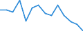 Maßeinheit: Tausend Personen / Geschlecht: Insgesamt / Altersklasse: 15 bis 19 Jahre / Statistische Systematik der Wirtschaftszweige in der Europäischen Gemeinschaft (NACE Rev. 1.1): Landwirtschaft; Fischerei / Geopolitische Meldeeinheit: Norwegen