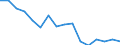 Maßeinheit: Tausend Personen / Geschlecht: Insgesamt / Altersklasse: 15 bis 19 Jahre / Statistische Systematik der Wirtschaftszweige in der Europäischen Gemeinschaft (NACE Rev. 1.1): Landwirtschaft; Fischerei / Geopolitische Meldeeinheit: United Kingdom