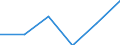 Maßeinheit: Tausend Personen / Geschlecht: Insgesamt / Altersklasse: 15 bis 19 Jahre / Statistische Systematik der Wirtschaftszweige in der Europäischen Gemeinschaft (NACE Rev. 1.1): Land- und Forstwirtschaft / Geopolitische Meldeeinheit: Euroraum - 21 Länder (ab 2026)