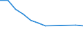 Maßeinheit: Tausend Personen / Geschlecht: Insgesamt / Altersklasse: 15 bis 19 Jahre / Statistische Systematik der Wirtschaftszweige in der Europäischen Gemeinschaft (NACE Rev. 1.1): Land- und Forstwirtschaft / Geopolitische Meldeeinheit: Tschechien