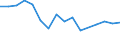 Maßeinheit: Tausend Personen / Geschlecht: Insgesamt / Altersklasse: 15 bis 19 Jahre / Statistische Systematik der Wirtschaftszweige in der Europäischen Gemeinschaft (NACE Rev. 1.1): Land- und Forstwirtschaft / Geopolitische Meldeeinheit: Dänemark