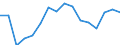 Maßeinheit: Tausend Personen / Geschlecht: Insgesamt / Altersklasse: 15 bis 19 Jahre / Statistische Systematik der Wirtschaftszweige in der Europäischen Gemeinschaft (NACE Rev. 1.1): Land- und Forstwirtschaft / Geopolitische Meldeeinheit: Deutschland
