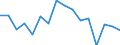 Maßeinheit: Tausend Personen / Geschlecht: Insgesamt / Altersklasse: 15 bis 19 Jahre / Statistische Systematik der Wirtschaftszweige in der Europäischen Gemeinschaft (NACE Rev. 1.1): Land- und Forstwirtschaft / Geopolitische Meldeeinheit: Spanien