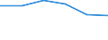 Maßeinheit: Tausend Personen / Geschlecht: Insgesamt / Altersklasse: 15 bis 19 Jahre / Statistische Systematik der Wirtschaftszweige in der Europäischen Gemeinschaft (NACE Rev. 1.1): Land- und Forstwirtschaft / Geopolitische Meldeeinheit: Ungarn