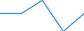 Maßeinheit: Tausend Personen / Geschlecht: Insgesamt / Altersklasse: 15 bis 19 Jahre / Statistische Systematik der Wirtschaftszweige in der Europäischen Gemeinschaft (NACE Rev. 1.1): Land- und Forstwirtschaft / Geopolitische Meldeeinheit: Portugal