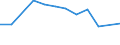 Maßeinheit: Tausend Personen / Geschlecht: Insgesamt / Altersklasse: 15 bis 19 Jahre / Statistische Systematik der Wirtschaftszweige in der Europäischen Gemeinschaft (NACE Rev. 1.1): Land- und Forstwirtschaft / Geopolitische Meldeeinheit: Finnland