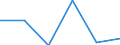 Maßeinheit: Tausend Personen / Geschlecht: Insgesamt / Altersklasse: 15 bis 19 Jahre / Statistische Systematik der Wirtschaftszweige in der Europäischen Gemeinschaft (NACE Rev. 1.1): Land- und Forstwirtschaft / Geopolitische Meldeeinheit: Schweden