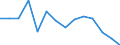 Maßeinheit: Tausend Personen / Geschlecht: Insgesamt / Altersklasse: 15 bis 19 Jahre / Statistische Systematik der Wirtschaftszweige in der Europäischen Gemeinschaft (NACE Rev. 1.1): Land- und Forstwirtschaft / Geopolitische Meldeeinheit: Norwegen