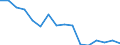 Maßeinheit: Tausend Personen / Geschlecht: Insgesamt / Altersklasse: 15 bis 19 Jahre / Statistische Systematik der Wirtschaftszweige in der Europäischen Gemeinschaft (NACE Rev. 1.1): Land- und Forstwirtschaft / Geopolitische Meldeeinheit: United Kingdom