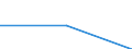 Maßeinheit: Tausend Personen / Geschlecht: Insgesamt / Altersklasse: 15 bis 19 Jahre / Statistische Systematik der Wirtschaftszweige in der Europäischen Gemeinschaft (NACE Rev. 1.1): Land- und Forstwirtschaft / Geopolitische Meldeeinheit: Türkei