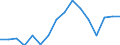 Maßeinheit: Tausend Personen / Geschlecht: Insgesamt / Altersklasse: 15 bis 19 Jahre / Statistische Systematik der Wirtschaftszweige in der Europäischen Gemeinschaft (NACE Rev. 1.1): Industrie und Dienstleistungen (ohne Öffentliche Verwaltung und Dienstleistungen; Private Haushalte und exterritoriale Organisationen) / Geopolitische Meldeeinheit: Belgien