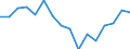 Maßeinheit: Tausend Personen / Geschlecht: Insgesamt / Altersklasse: 15 bis 19 Jahre / Statistische Systematik der Wirtschaftszweige in der Europäischen Gemeinschaft (NACE Rev. 1.1): Industrie und Dienstleistungen (ohne Öffentliche Verwaltung und Dienstleistungen; Private Haushalte und exterritoriale Organisationen) / Geopolitische Meldeeinheit: Dänemark