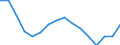 Maßeinheit: Tausend Personen / Geschlecht: Insgesamt / Altersklasse: 15 bis 19 Jahre / Statistische Systematik der Wirtschaftszweige in der Europäischen Gemeinschaft (NACE Rev. 1.1): Industrie und Dienstleistungen (ohne Öffentliche Verwaltung und Dienstleistungen; Private Haushalte und exterritoriale Organisationen) / Geopolitische Meldeeinheit: Deutschland