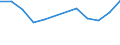 Maßeinheit: Tausend Personen / Geschlecht: Insgesamt / Altersklasse: 15 bis 19 Jahre / Statistische Systematik der Wirtschaftszweige in der Europäischen Gemeinschaft (NACE Rev. 1.1): Industrie und Dienstleistungen (ohne Öffentliche Verwaltung und Dienstleistungen; Private Haushalte und exterritoriale Organisationen) / Geopolitische Meldeeinheit: Estland