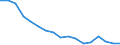 Maßeinheit: Tausend Personen / Geschlecht: Insgesamt / Altersklasse: 15 bis 19 Jahre / Statistische Systematik der Wirtschaftszweige in der Europäischen Gemeinschaft (NACE Rev. 1.1): Industrie und Dienstleistungen (ohne Öffentliche Verwaltung und Dienstleistungen; Private Haushalte und exterritoriale Organisationen) / Geopolitische Meldeeinheit: Italien
