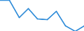 Maßeinheit: Tausend Personen / Geschlecht: Insgesamt / Altersklasse: 15 bis 19 Jahre / Statistische Systematik der Wirtschaftszweige in der Europäischen Gemeinschaft (NACE Rev. 1.1): Industrie und Dienstleistungen (ohne Öffentliche Verwaltung und Dienstleistungen; Private Haushalte und exterritoriale Organisationen) / Geopolitische Meldeeinheit: Zypern