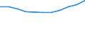 Maßeinheit: Tausend Personen / Geschlecht: Insgesamt / Altersklasse: 15 bis 19 Jahre / Statistische Systematik der Wirtschaftszweige in der Europäischen Gemeinschaft (NACE Rev. 1.1): Industrie und Dienstleistungen (ohne Öffentliche Verwaltung und Dienstleistungen; Private Haushalte und exterritoriale Organisationen) / Geopolitische Meldeeinheit: Lettland