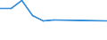 Maßeinheit: Tausend Personen / Geschlecht: Insgesamt / Altersklasse: 15 bis 19 Jahre / Statistische Systematik der Wirtschaftszweige in der Europäischen Gemeinschaft (NACE Rev. 1.1): Industrie und Dienstleistungen (ohne Öffentliche Verwaltung und Dienstleistungen; Private Haushalte und exterritoriale Organisationen) / Geopolitische Meldeeinheit: Litauen