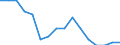 Maßeinheit: Tausend Personen / Geschlecht: Insgesamt / Altersklasse: 15 bis 19 Jahre / Statistische Systematik der Wirtschaftszweige in der Europäischen Gemeinschaft (NACE Rev. 1.1): Industrie und Dienstleistungen (ohne Öffentliche Verwaltung und Dienstleistungen; Private Haushalte und exterritoriale Organisationen) / Geopolitische Meldeeinheit: Luxemburg