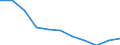 Thousand persons / Total / From 15 to 19 years / Total - all NACE activities / Slovakia