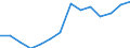 Thousand persons / Total / From 15 to 19 years / Total - all NACE activities / Sweden