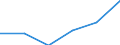 Thousand persons / Total / From 15 to 19 years / Agriculture; fishing / European Union - 27 countries (from 2020)