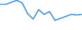 Thousand persons / Total / From 15 to 19 years / Agriculture; fishing / Denmark