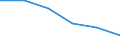 Thousand persons / Total / From 15 to 19 years / Agriculture; fishing / Romania