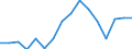 Thousand persons / Total / From 15 to 19 years / Industry and services (except public administration and community services; activities of households and extra-territorial organizations) / Belgium