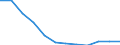 Thousand persons / Total / From 15 to 19 years / Industry and services (except public administration and community services; activities of households and extra-territorial organizations) / Czechia