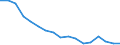 Thousand persons / Total / From 15 to 19 years / Industry and services (except public administration and community services; activities of households and extra-territorial organizations) / Italy