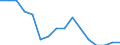 Thousand persons / Total / From 15 to 19 years / Industry and services (except public administration and community services; activities of households and extra-territorial organizations) / Luxembourg