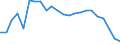 Reason: No full-time or permanent job found / Sex: Total / Age class: From 15 to 24 years / Unit of measure: Thousand persons / Geopolitical entity (reporting): European Union - 27 countries (from 2020)