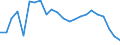 Reason: No full-time or permanent job found / Sex: Total / Age class: From 15 to 24 years / Unit of measure: Thousand persons / Geopolitical entity (reporting): Euro area – 20 countries (from 2023)