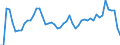 Reason: No full-time or permanent job found / Sex: Total / Age class: From 15 to 24 years / Unit of measure: Thousand persons / Geopolitical entity (reporting): Denmark