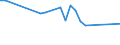 Reason: No full-time or permanent job found / Sex: Total / Age class: From 15 to 24 years / Unit of measure: Thousand persons / Geopolitical entity (reporting): Estonia