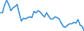 Reason: No full-time or permanent job found / Sex: Total / Age class: From 15 to 24 years / Unit of measure: Thousand persons / Geopolitical entity (reporting): Greece