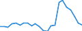 Reason: No full-time or permanent job found / Sex: Total / Age class: From 15 to 24 years / Unit of measure: Thousand persons / Geopolitical entity (reporting): Croatia