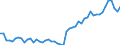 Reason: No full-time or permanent job found / Sex: Total / Age class: From 15 to 24 years / Unit of measure: Thousand persons / Geopolitical entity (reporting): Italy