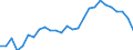 Reason: No full-time or permanent job found / Sex: Total / Age class: From 15 to 24 years / Unit of measure: Thousand persons / Geopolitical entity (reporting): Cyprus