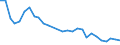 Reason: No full-time or permanent job found / Sex: Total / Age class: From 15 to 24 years / Unit of measure: Thousand persons / Geopolitical entity (reporting): Lithuania