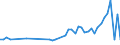 Reason: No full-time or permanent job found / Sex: Total / Age class: From 15 to 24 years / Unit of measure: Thousand persons / Geopolitical entity (reporting): Luxembourg