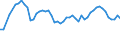 Reason: No full-time or permanent job found / Sex: Total / Age class: From 15 to 24 years / Unit of measure: Thousand persons / Geopolitical entity (reporting): Netherlands