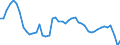 Reason: No full-time or permanent job found / Sex: Total / Age class: From 15 to 24 years / Unit of measure: Thousand persons / Geopolitical entity (reporting): Portugal