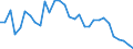 Reason: No full-time or permanent job found / Sex: Total / Age class: From 15 to 24 years / Unit of measure: Thousand persons / Geopolitical entity (reporting): Slovenia