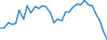 Reason: No full-time or permanent job found / Sex: Total / Age class: From 15 to 24 years / Unit of measure: Thousand persons / Geopolitical entity (reporting): Finland